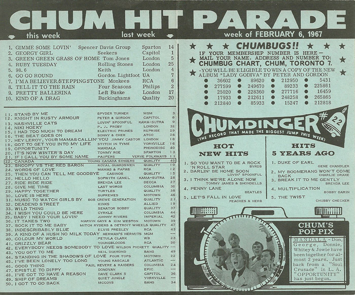Opportunity at #19 on CHUM's Hit Parade, Feb. 6, 1967- it would reach #3 two weeks later.