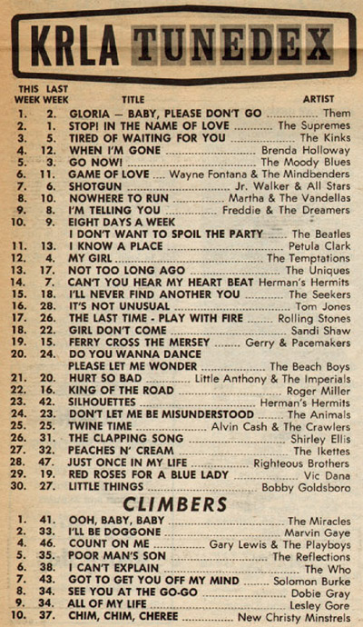 Gloria reaches #1 on KRLA, April 14, 1965