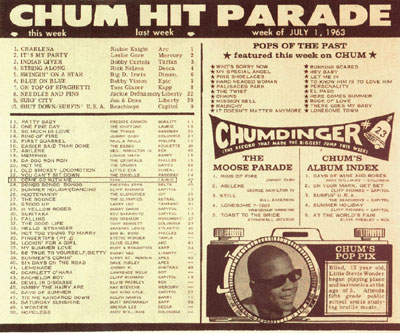 CHUM Chart of July 1, 1963